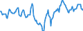 Indicator: Market Hotness:: Median Days on Market Day in Kingsport-Bristol-Bristol, TN-VA (CBSA)