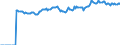 Indicator: Market Hotness:: Median Listing Price Versus the United States in Kingsport-Bristol-Bristol, TN-VA (CBSA)