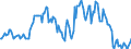 Indicator: Market Hotness:: Median Listing Price in Kingsport-Bristol-Bristol, TN-VA (CBSA)