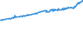 Indicator: Total Quarterly Wages in Kingsport-Bristol-Bristol, TN-VA (MSA): 