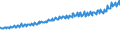 Indicator: Average Weekly Wages for Employees in Total Covered Establishments in Kingsport-Bristol-Bristol, TN-VA (MSA): 
