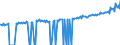 Indicator: Average Weekly Wages for Employees in: State Government Establishments in Kingsport-Bristol-Bristol, TN-VA (MSA)