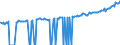 Indicator: Average Weekly Wages for Employees in: State Government Establishments in Kingsport-Bristol-Bristol, TN-VA (MSA)