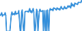 Indicator: Average Weekly Wages for Employees in: Local Government Establishments in Kingsport-Bristol-Bristol, TN-VA (MSA)
