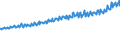 Indicator: Average Weekly Wages for Employees in: Private Establishments in Kingsport-Bristol-Bristol, TN-VA (MSA)