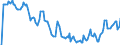 Indicator: Market Hotness: Hotness Rank in Kingsport-Bristol-Bristol, TN-VA (CBSA): 