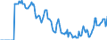Indicator: Market Hotness: Hotness Rank in Kingsport-Bristol-Bristol, TN-VA (CBSA): 