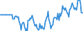 Indicator: Market Hotness: Hotness Rank in Kingsport-Bristol-Bristol, TN-VA (CBSA): 