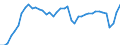 Indicator: All Employees:: Total Nonfarm in Kingsport-Bristol-Bristol, TN-VA (MSA)