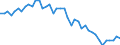 Indicator: All Employees:: Wholesale Trade in Kingsport-Bristol-Bristol, TN-VA (MSA)