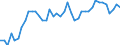 Indicator: All Employees:: Retail Trade in Kingsport-Bristol-Bristol, TN-VA (MSA)