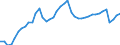 Indicator: All Employees:: Total Nonfarm in Lynchburg, VA (MSA)