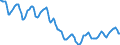 Indicator: Housing Inventory: Active Listing Count: in Richmond, VA (CBSA)