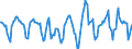Indicator: Housing Inventory: Active Listing Count: Month-Over-Month in Richmond, VA (CBSA)