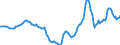 Indicator: Housing Inventory: Active Listing Count: Year-Over-Year in Richmond, VA (CBSA)