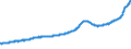 Indicator: Housing Inventory: Active Listing Count: Richmond, VA (MSA)