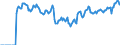 Indicator: Housing Inventory: Active Listing Count: d, VA (CBSA)