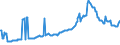 Indicator: Housing Inventory: Active Listing Count: Commercial Banks with Assets under $5B in Richmond, VA (MSA) (DISCONTINUED)