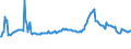 Indicator: Housing Inventory: Active Listing Count: mmercial Banks with Assets under $5B in Richmond, VA (MSA) (DISCONTINUED)