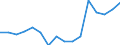 Indicator: Housing Inventory: Active Listing Count: g in Richmond, VA (MSA)