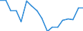 Indicator: Housing Inventory: Active Listing Count: oduct for Richmond, VA (MSA) (DISCONTINUED)