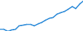 Indicator: Housing Inventory: Active Listing Count: Richmond, VA (MSA)
