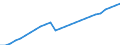Indicator: Housing Inventory: Active Listing Count: A)