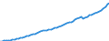 Indicator: Housing Inventory: Active Listing Count: VA (MSA)