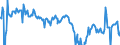 Indicator: Housing Inventory: Active Listing Count: Banks with Assets under $5B in Richmond, VA (MSA) (DISCONTINUED)