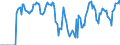 Indicator: Housing Inventory: Active Listing Count: d, VA (CBSA)