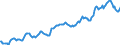 Indicator: Housing Inventory: Average Listing Price: in Richmond, VA (CBSA)