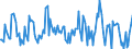 Indicator: Housing Inventory: Average Listing Price: Month-Over-Month in Richmond, VA (CBSA)
