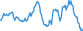 Indicator: Housing Inventory: Average Listing Price: Year-Over-Year in Richmond, VA (CBSA)