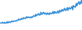 Indicator: Total Quarterly Wages in Richmond, VA (MSA): 