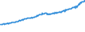 Indicator: Total Quarterly Wages in Richmond, VA (MSA): 