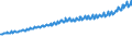 Indicator: Average Weekly Wages for Employees in Total Covered Establishments in Richmond, VA (MSA): 