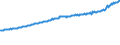 Indicator: Average Weekly Wages for Employees in Total Covered Establishments in Richmond, VA (MSA): 