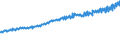 Indicator: Average Weekly Wages for Employees in: Federal Government Establishments in Richmond, VA (MSA)
