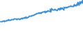 Indicator: Average Weekly Wages for Employees in: Federal Government Establishments in Richmond, VA (MSA)
