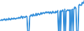 Indicator: Average Weekly Wages for Employees in: Local Government Establishments in Richmond, VA (MSA)