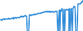 Indicator: Average Weekly Wages for Employees in: Local Government Establishments in Richmond, VA (MSA)