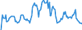 Indicator: Market Hotness: Hotness Rank in Richmond, VA (CBSA): 