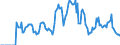 Indicator: Market Hotness: Hotness Rank in Richmond, VA (CBSA): 