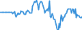 Indicator: Market Hotness: Hotness Rank in Richmond, VA (CBSA): 