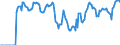 Indicator: Market Hotness: Hotness: Market Hotness: Hotness: Score in Richmond, VA (CBSA)