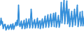 Indicator: Net: Interest Income for Commercial Banks with Assets under $5B in Richmond, VA (MSA) (DISCONTINUED)