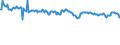 Indicator: Net: Interest Margin for Commercial Banks with Assets under $5B in Richmond, VA (MSA) (DISCONTINUED)