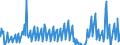 Indicator: Net: Income for Commercial Banks with Assets under $5B in Richmond, VA (MSA) (DISCONTINUED)