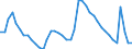 Indicator: Unemployment Rate in Richmond, VA (MSA): 