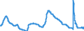 Indicator: Unemployment Rate in Richmond, VA (MSA): 